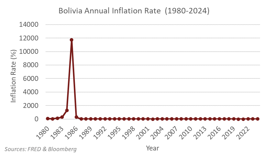 bolivia